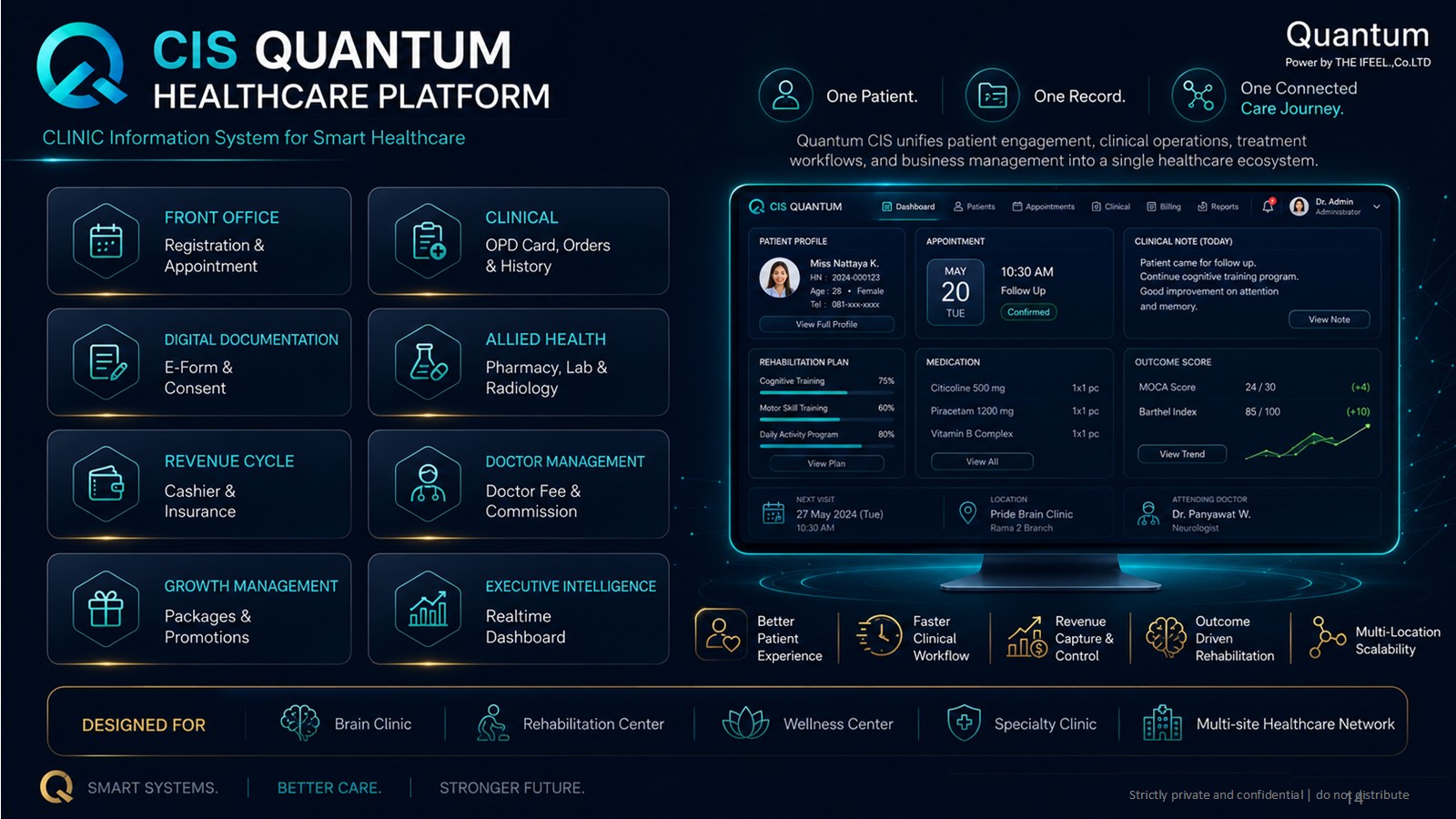 CIS Quantum healthcare platform — modules and clinical dashboard
