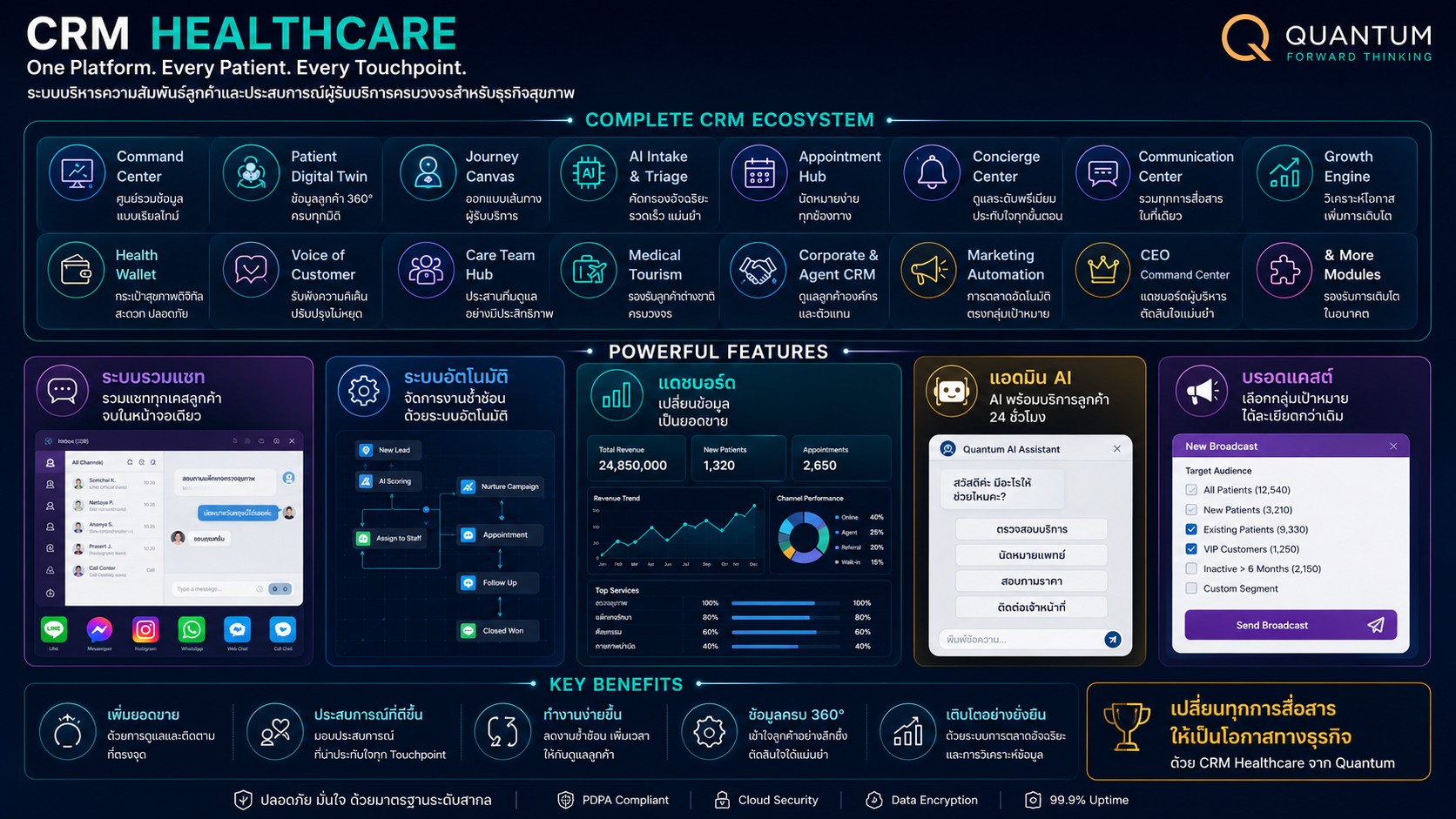 CRM Quantum Healthcare — complete CRM ecosystem and powerful features
