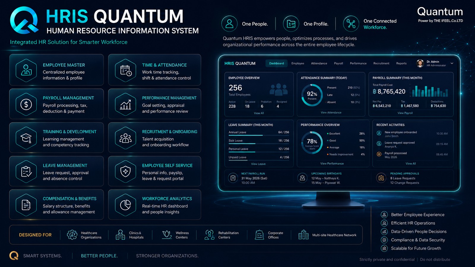 HRIS Quantum — modules and workforce analytics dashboard