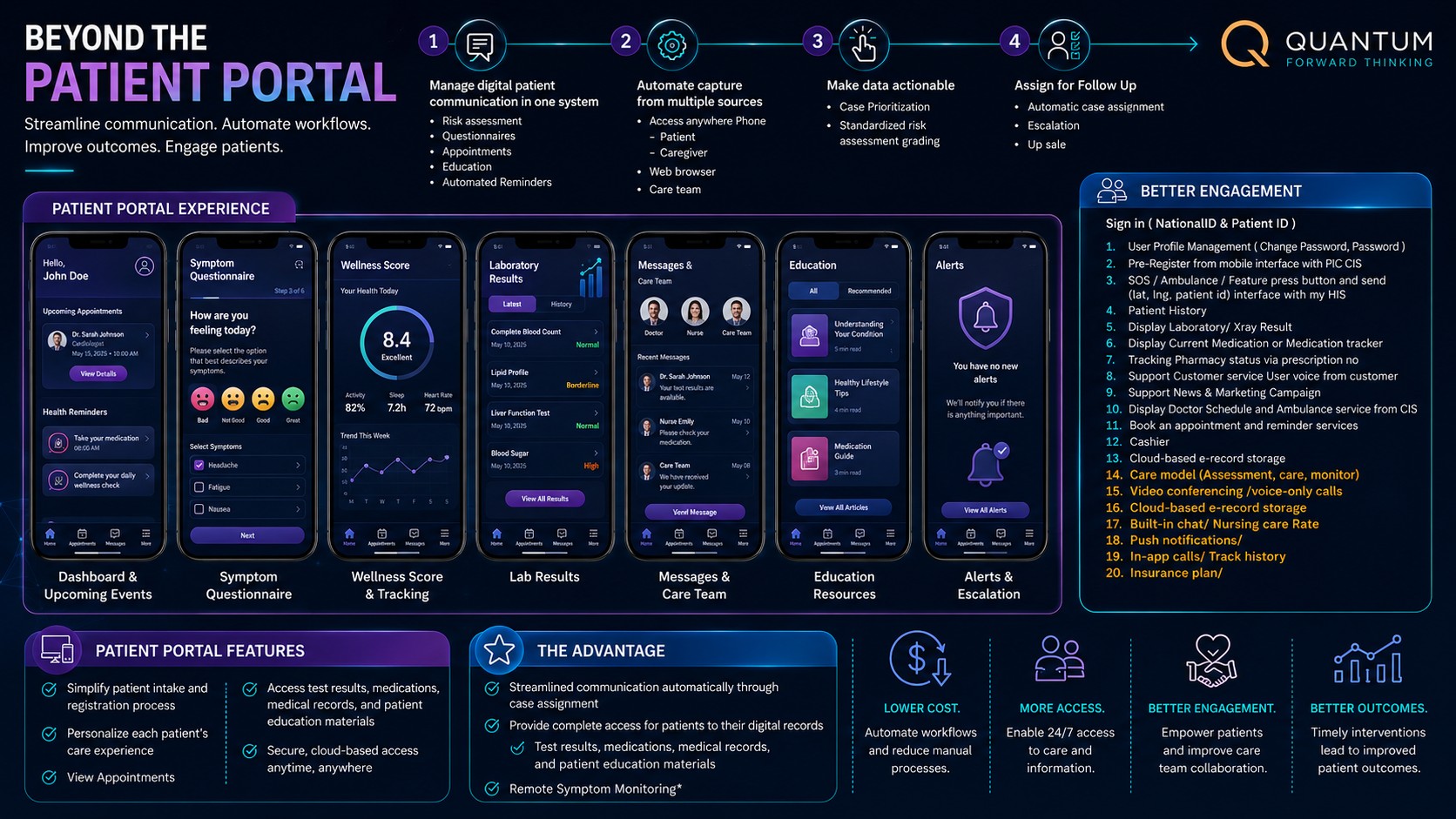 Beyond the Patient Portal — patient portal experience and engagement features